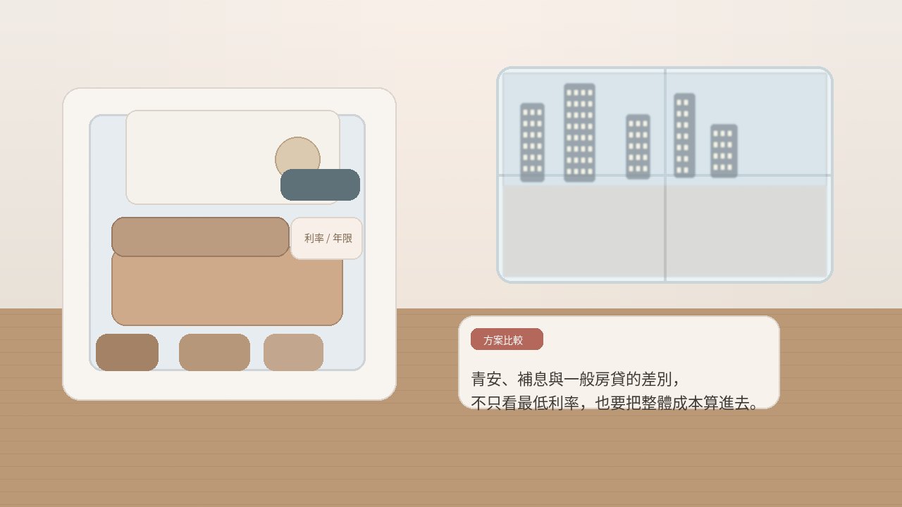 房屋標的與貸款條件先比對清楚。