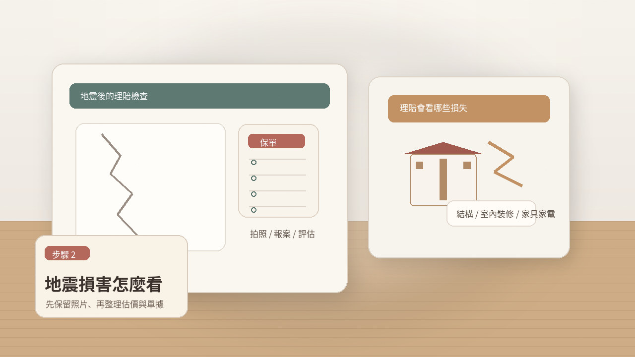 地震後檢查理賠與損害的示意