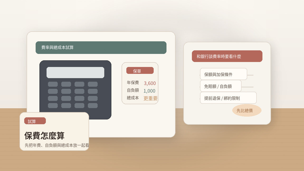 房屋保險費率與總成本試算示意